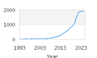 Popular Baby Names - Oakley