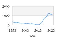 Popular Baby Names - Octavia