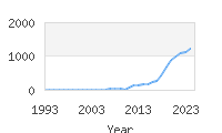 Popular Baby Names - Palmer