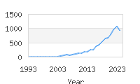 Popular Baby Names - Poppy