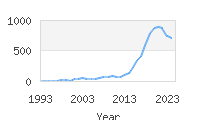 Popular Baby Names - Reign