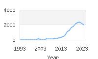 Popular Baby Names - Remi