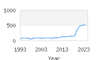 Popular Baby Names - Rosalia