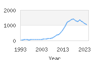 Popular Baby Names - Sawyer