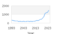 Popular Baby Names - Stevie