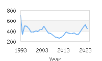 Popular Baby Names - Thalia