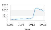 Popular Baby Names - Thea