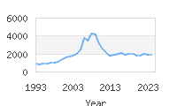 Popular Baby Names - Valeria