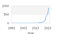 Popular Baby Names - Wrenlee