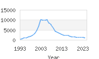 Popular Baby Names - Aidan