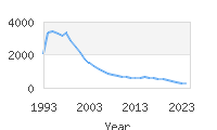 Popular Baby Names - Alec