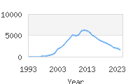 Popular Baby Names - Ayden