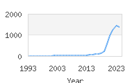 Popular Baby Names - Aziel