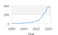 Popular Baby Names - Azrael