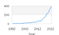 Popular Baby Names - Azrael