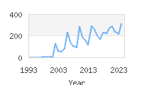 Popular Baby Names - Bode