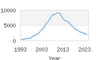 Popular Baby Names - Brayden