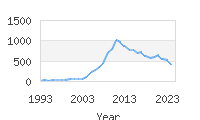 Popular Baby Names - Braylen