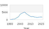 Popular Baby Names - Caden