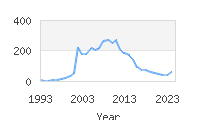 Popular Baby Names - Cael
