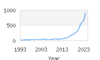 Popular Baby Names - Callahan