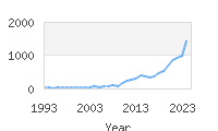 Popular Baby Names - Callan