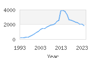 Popular Baby Names - Camden