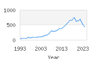 Popular Baby Names - Dax