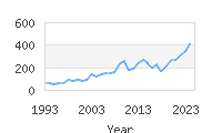 Popular Baby Names - Dilan