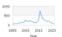 Popular Baby Names - Gannon