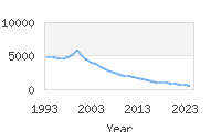 Popular Baby Names - Garrett