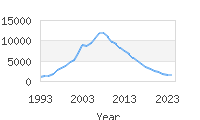 Popular Baby Names - Gavin