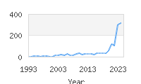 Popular Baby Names - Izael