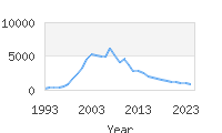 Popular Baby Names - Jaden