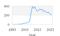 Popular Baby Names - Jadiel