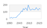 Popular Baby Names - Jael