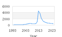 Popular Baby Names - Jase