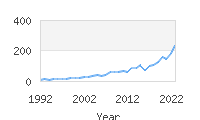 Popular Baby Names - Jasiel