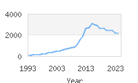 Popular Baby Names - Jayce