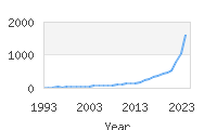 Popular Baby Names - Jaziel