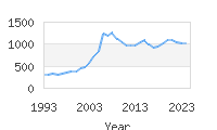 Popular Baby Names - Joaquin