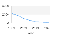 Popular Baby Names - Jonathon