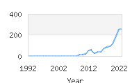 Popular Baby Names - Jrue