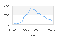Popular Baby Names - Kaeden