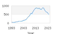 Popular Baby Names - Kason