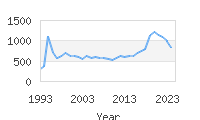 Popular Baby Names - Khalil