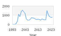 Popular Baby Names - Kobe