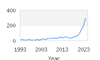 Popular Baby Names - Kolter