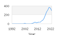 Popular Baby Names - Legacy