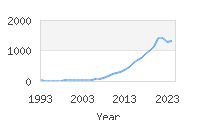 Popular Baby Names - Lennox